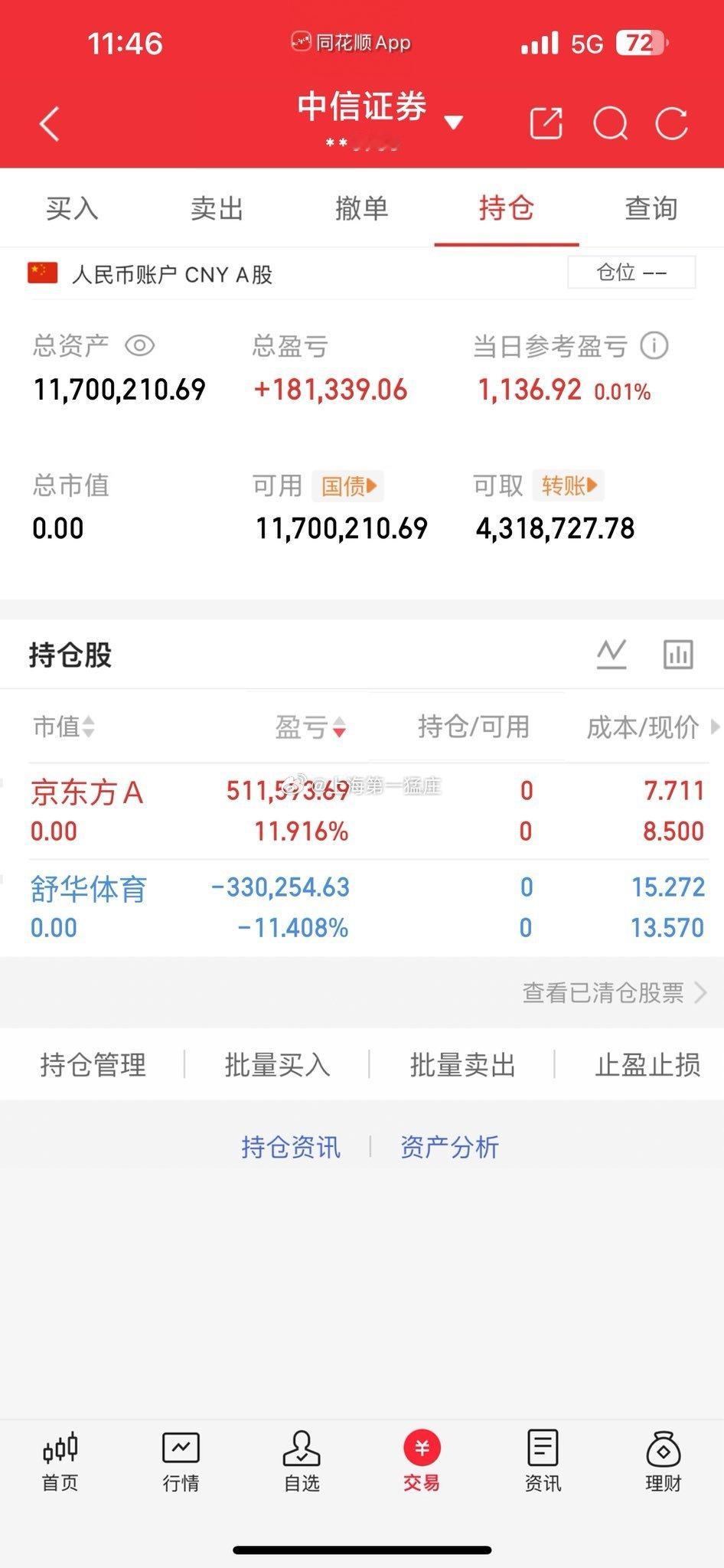 7月开门，高低切，百万撤离，尾盘寻找机会股票市场股票微博股票股票投资 注意了兄弟