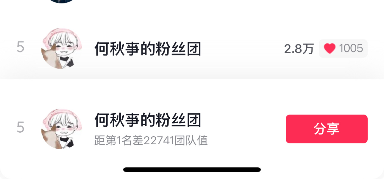 刚刚看了一下这个粉丝团打卡的规则灯牌1+点赞3000下x4=5团队值 所以点点赞