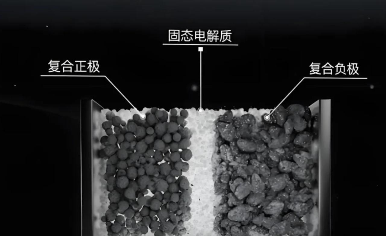 太牛了！中科院金属所这次的成果意义重大。传统固态电池因为电极和电解质接触不好，离