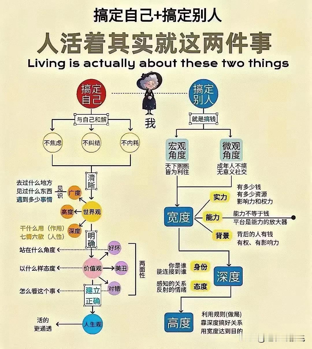 有一种治穷病的偏方，一般人买不到，有缘人免费赠，不用一生不醒，用了醍醐灌顶。
