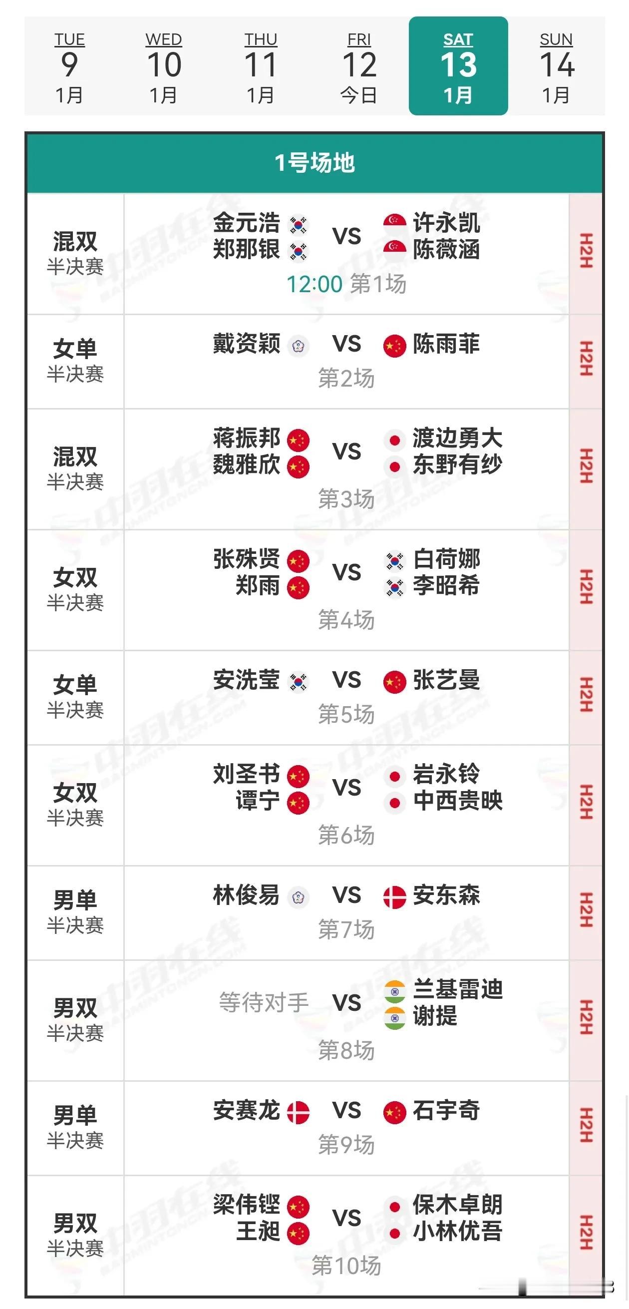 #2024马来西亚羽毛球公开赛# 13日赛程及12日赛况
      12日，国