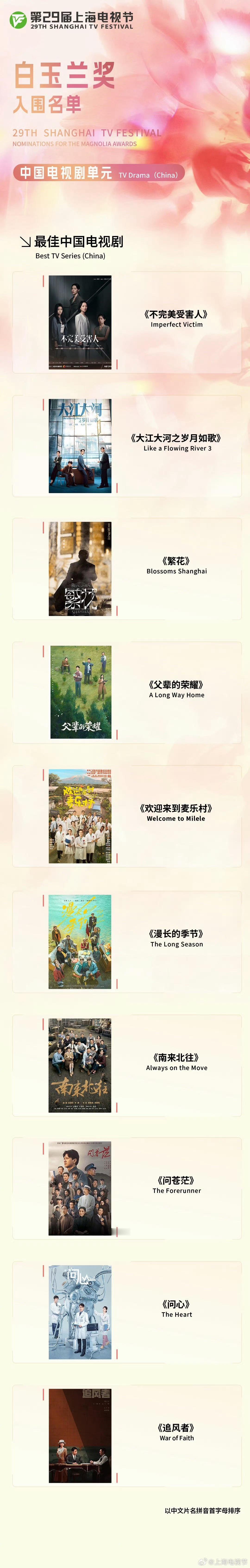 #高小美[超话]##白玉兰入围名单#今年的白玉兰入围影片你看过几部？ ​​​