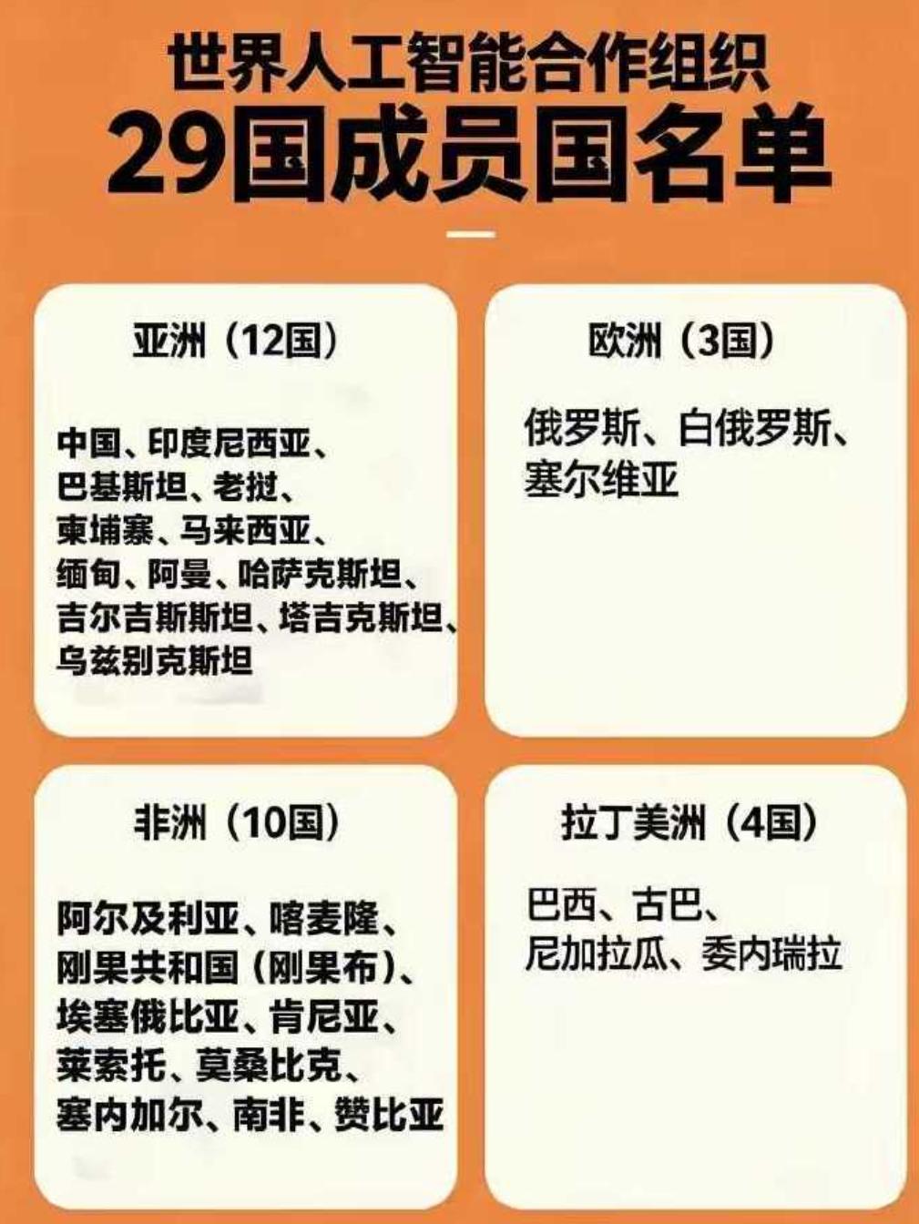 这两天，这两张名单火了。

有些人阴阳怪气的，说图二中，有欧洲，有日本，有韩国，