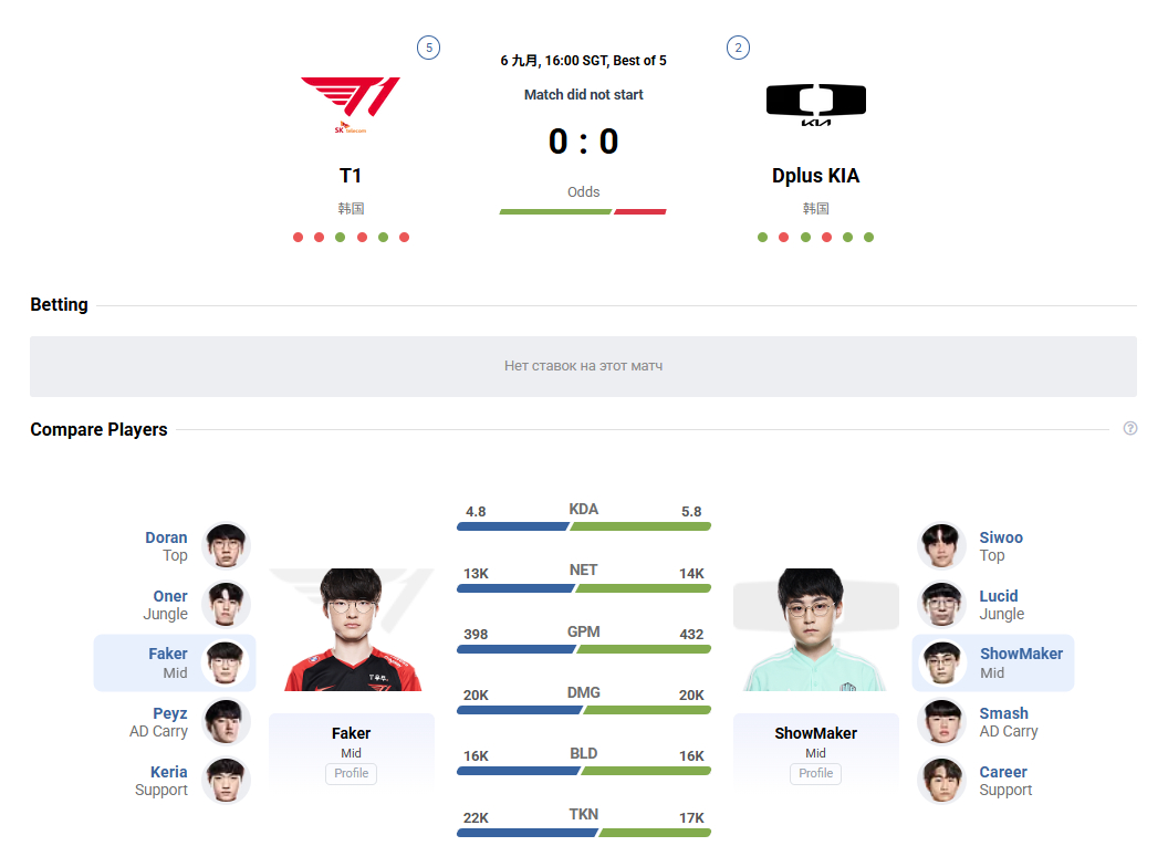 🔥 【LCK 季后赛焦点战】T1 vs DK 赛前前瞻预测 🔥⚔️ 对阵双方
