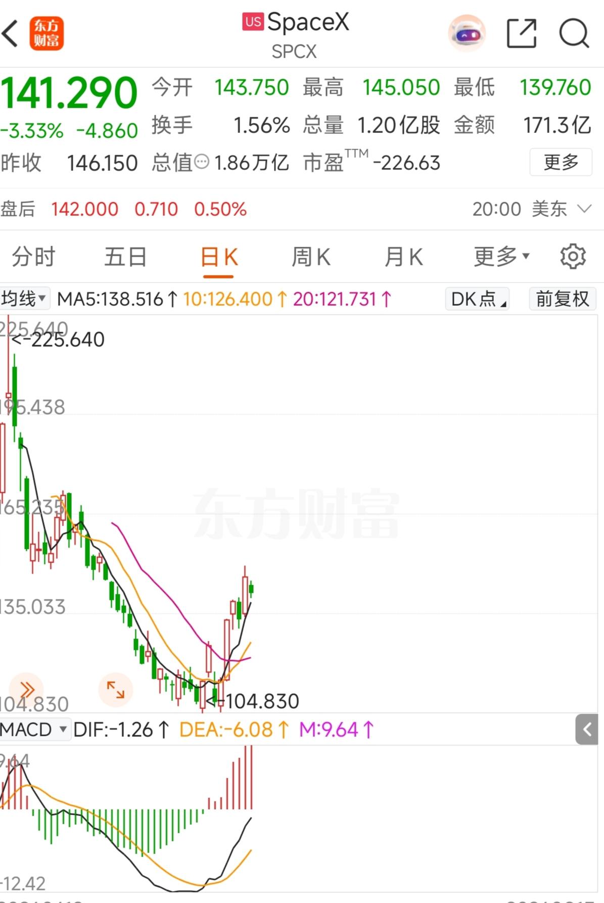SpaceX从其发展过程其公司资本构成就是个迷，航天工程涉及到各个方面，其中，与