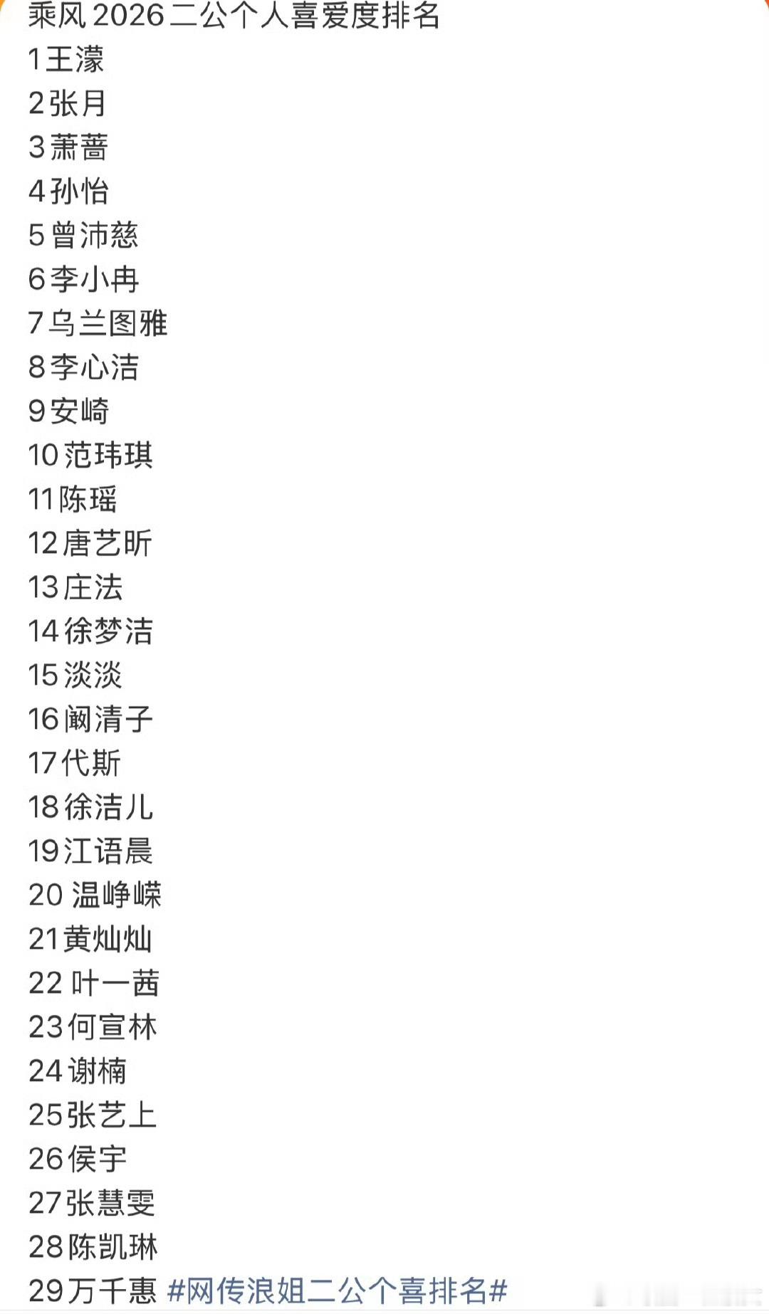 曾沛慈才排第五？是不是被做局了？ 