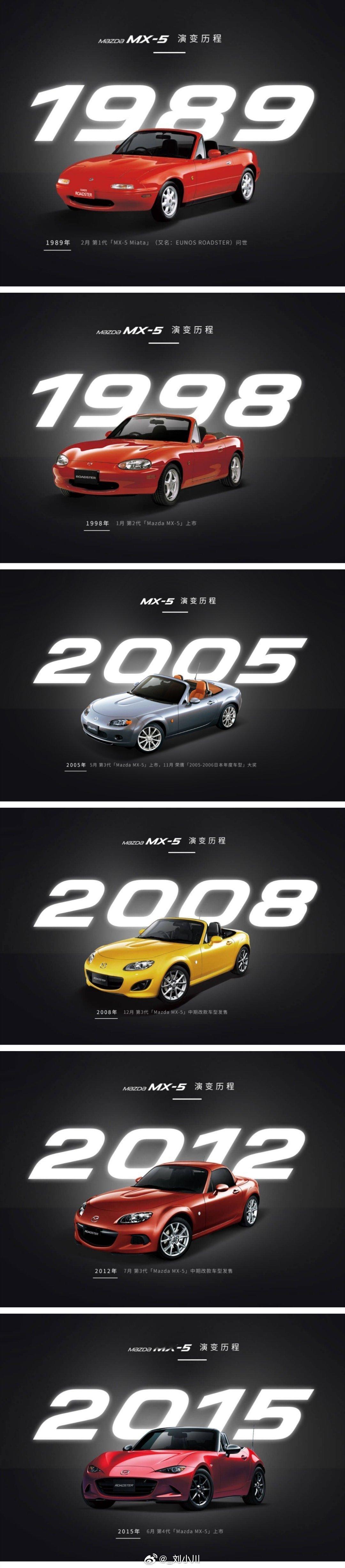 马自达MX-5进化史总结 图1为历代马自达MX-5大盘点，30年传奇，不变的驾驶