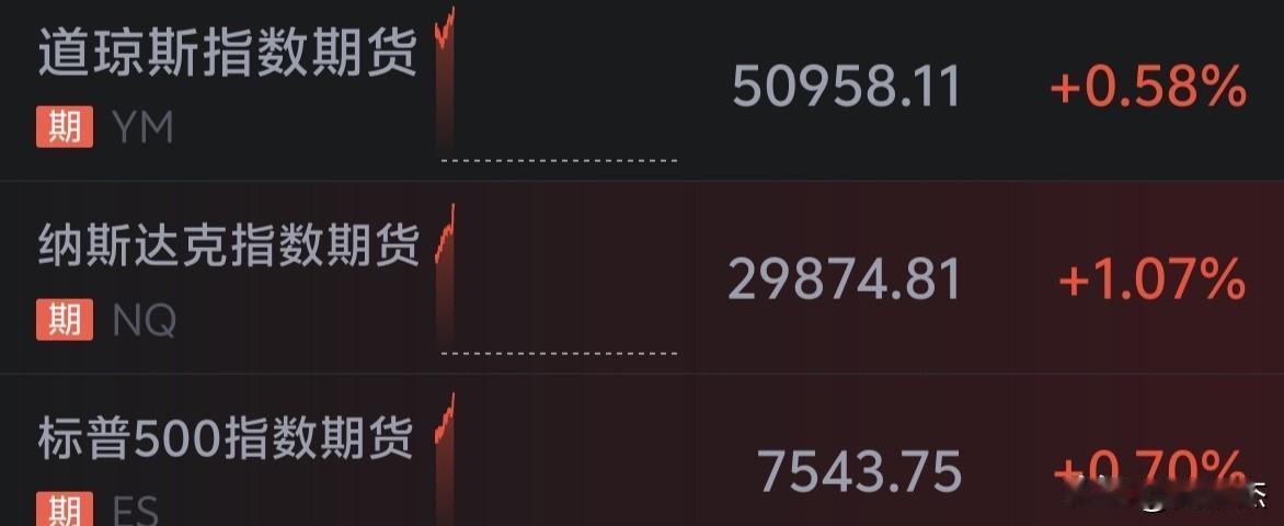 早盘美股期货全线上涨，都创历史新高～～～今日大A别怂。
