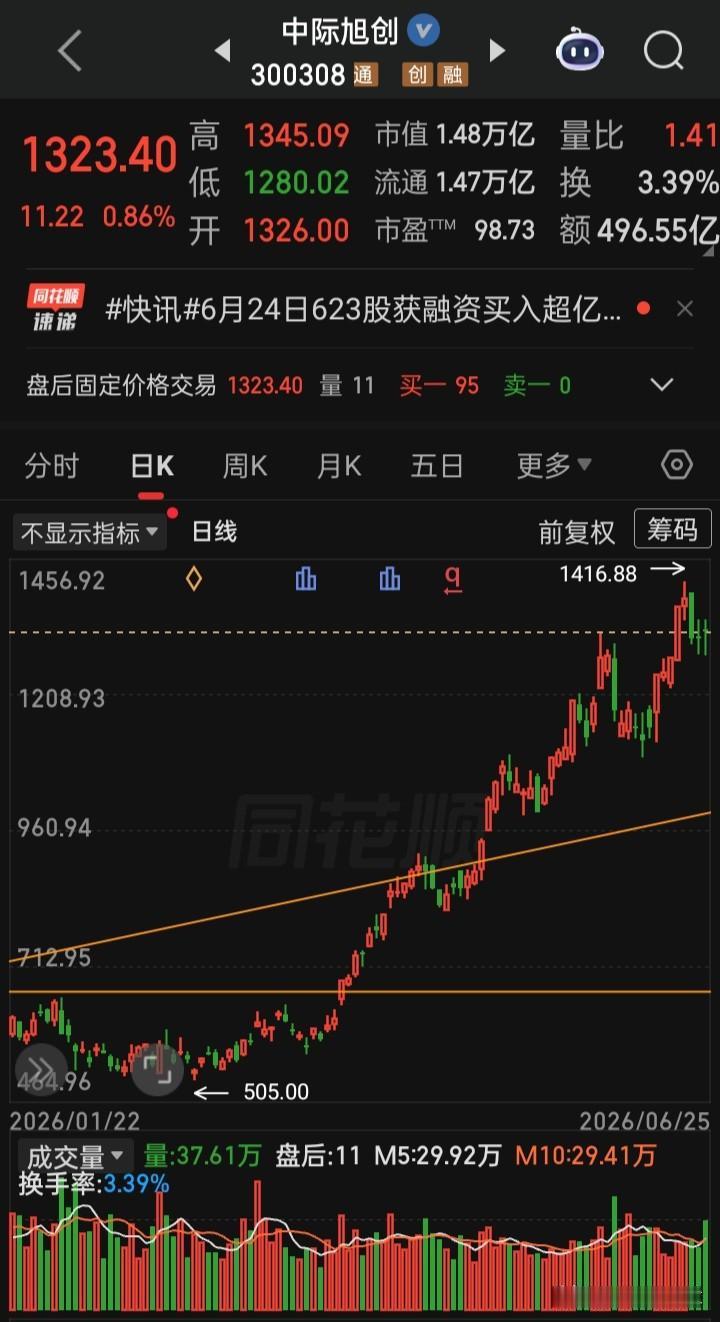【每日观察2026.06.25】连续两天下跌个股超4000家，在总成交额3618