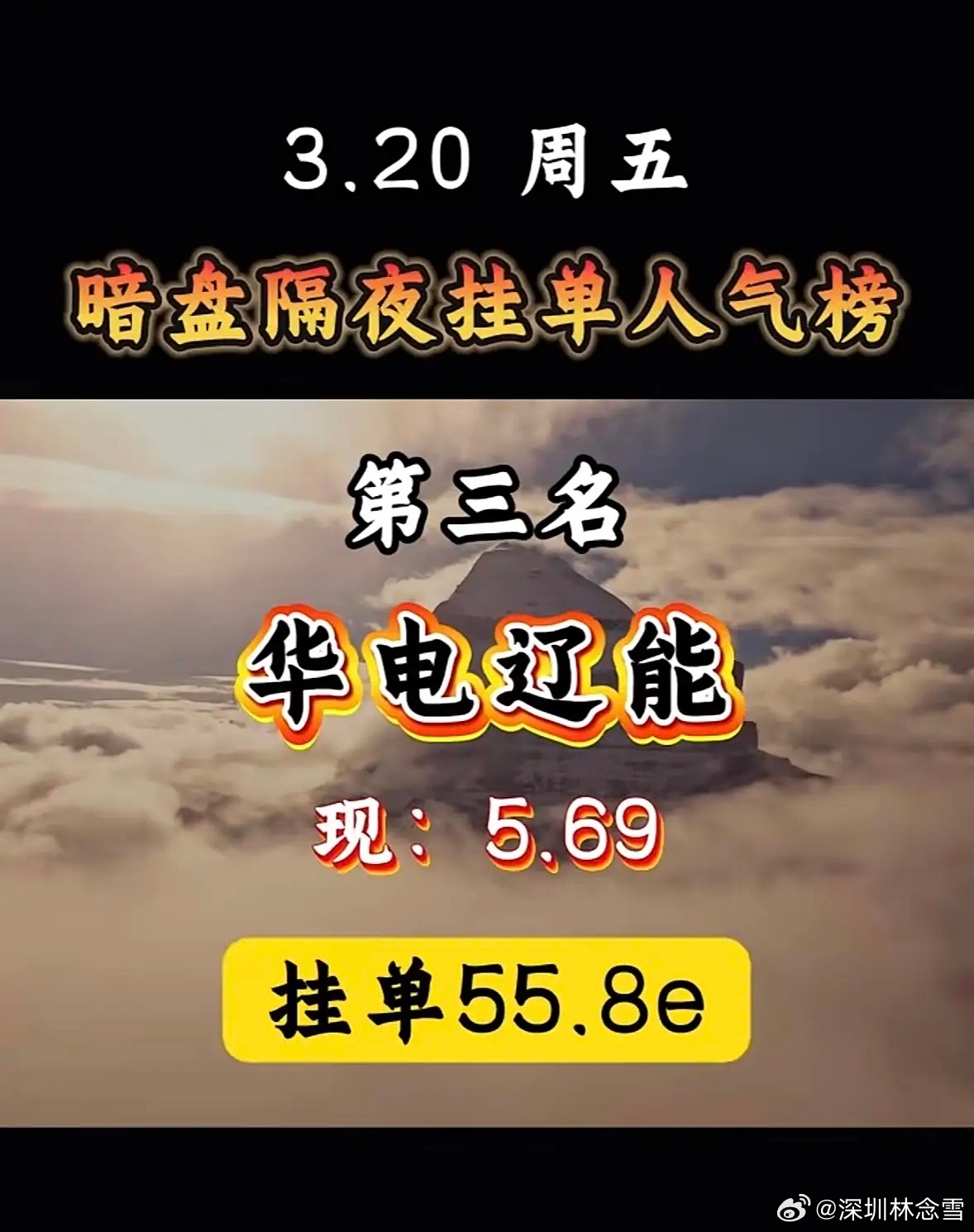 3月20日暗盘隔夜挂单个股梳理华电能源今日走势相当强势，隔夜挂单金额96.3亿，