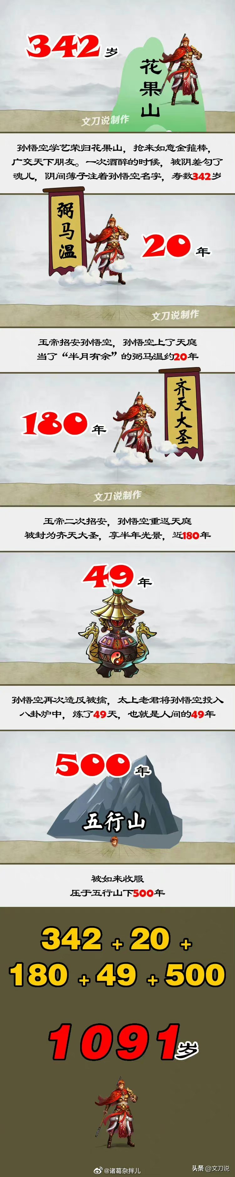 孙悟空多大年龄啊？ 