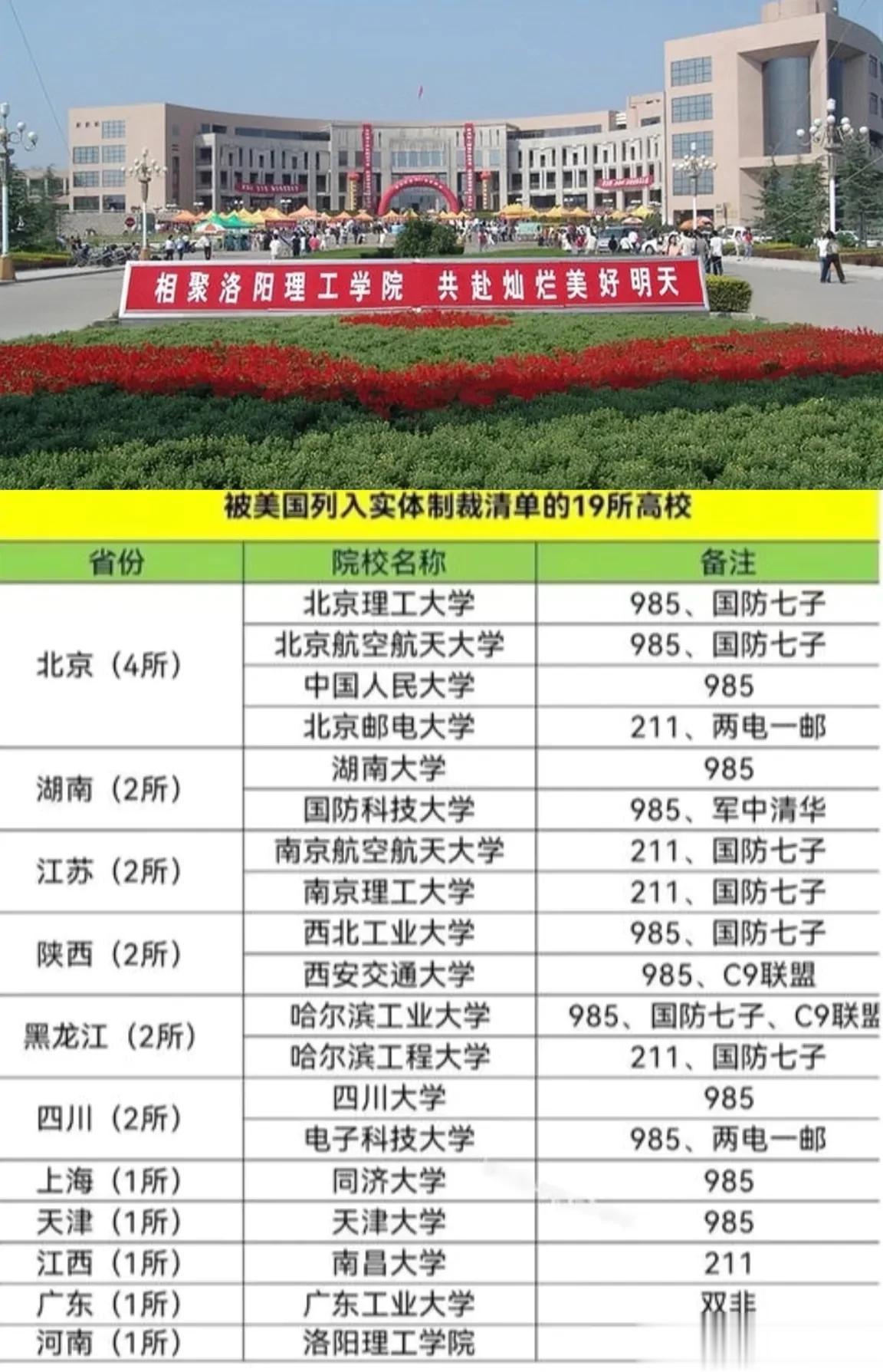 国防科技大学被制裁，可以理解，他是军队唯一进入国家“985”、“双一流”建设支持