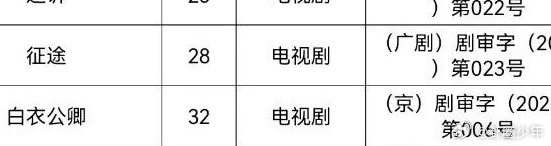 龚俊王玉雯白衣公卿过审 剧集过审下证，《白衣公卿》32集就位，期待龚俊王玉雯的对