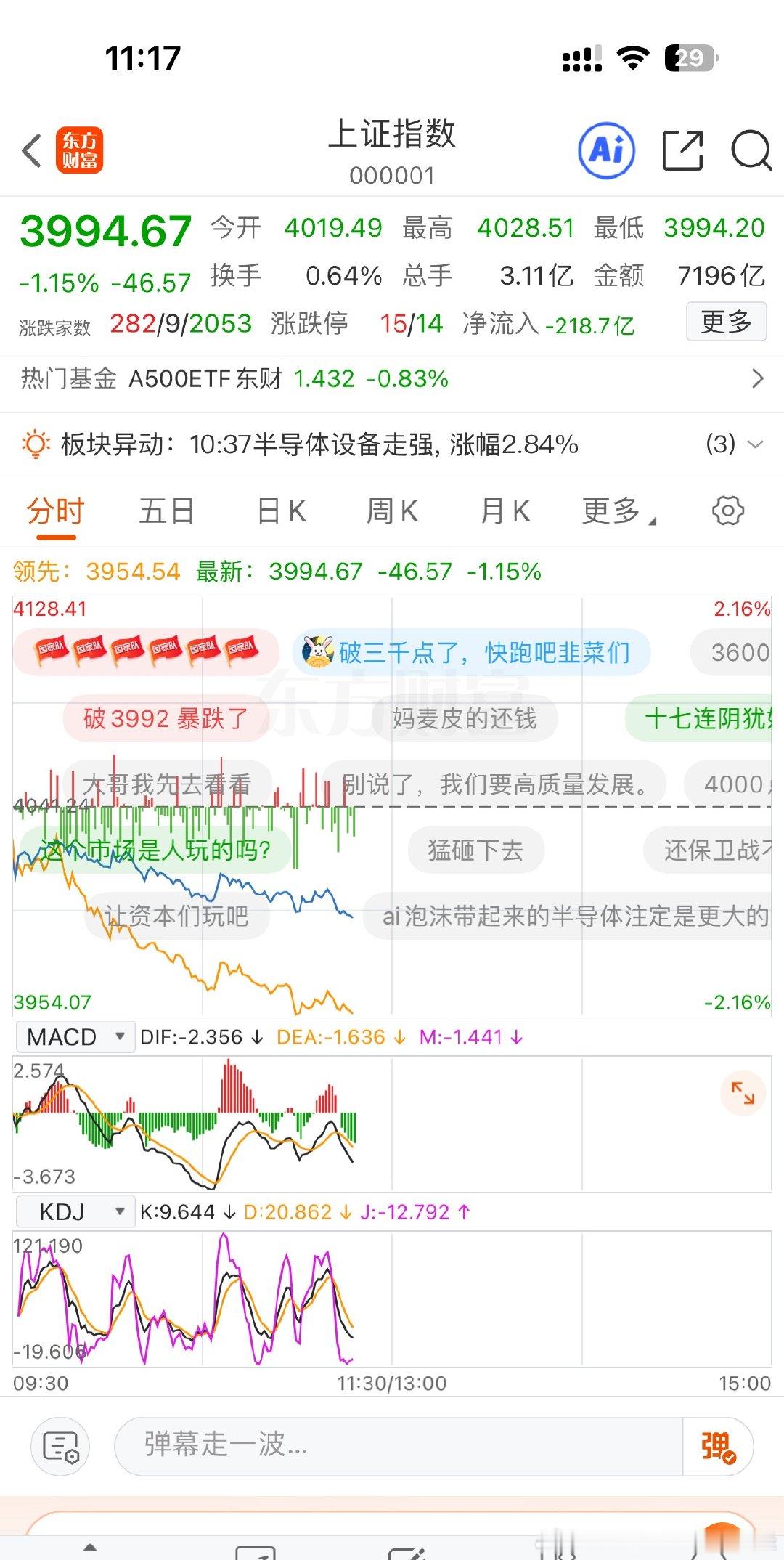 A股又跌破4000点了a股