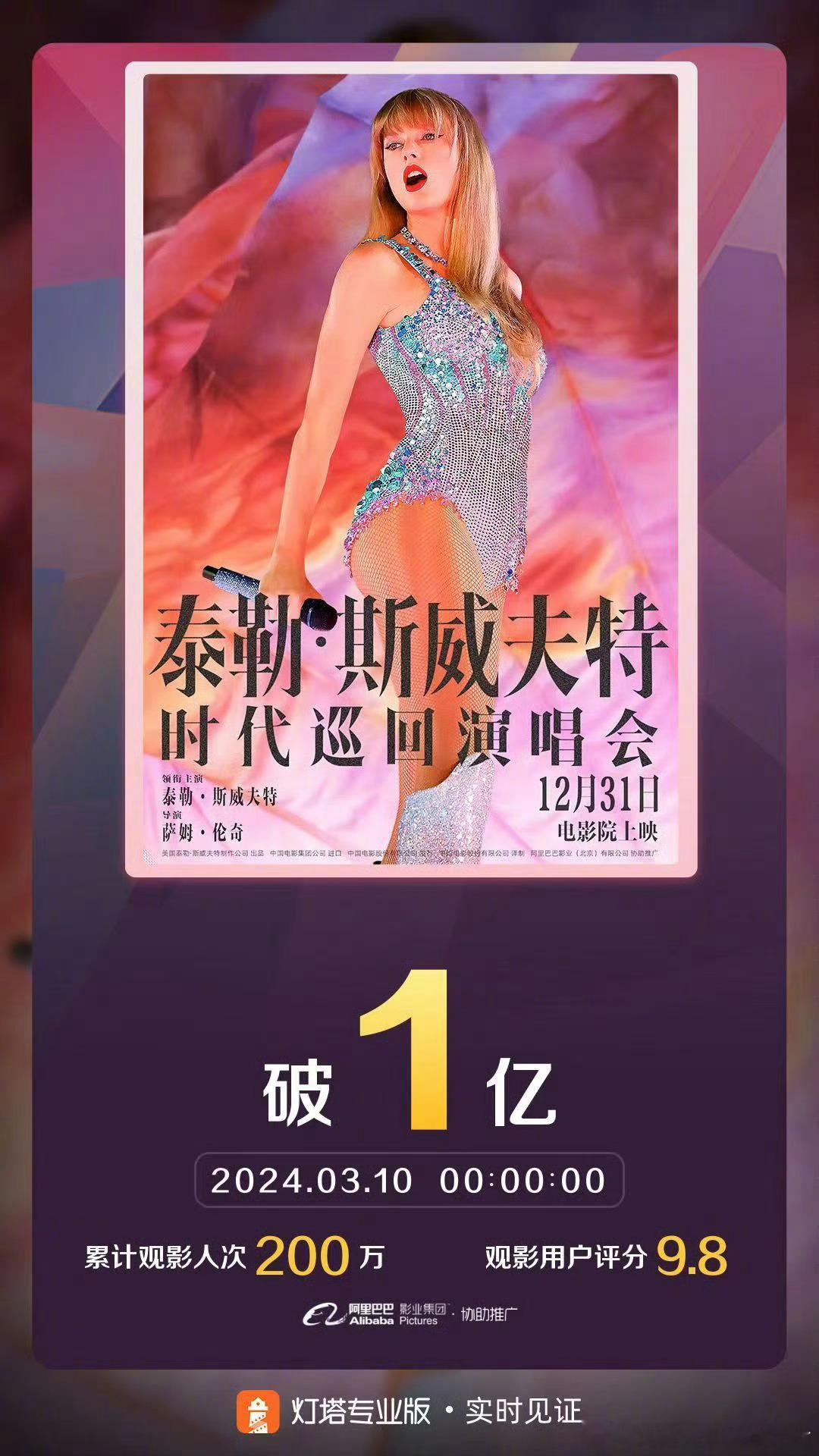《泰勒·斯威夫特：时代巡回演唱会》中国内地票房最新突破1亿元，进入上映第71天，
