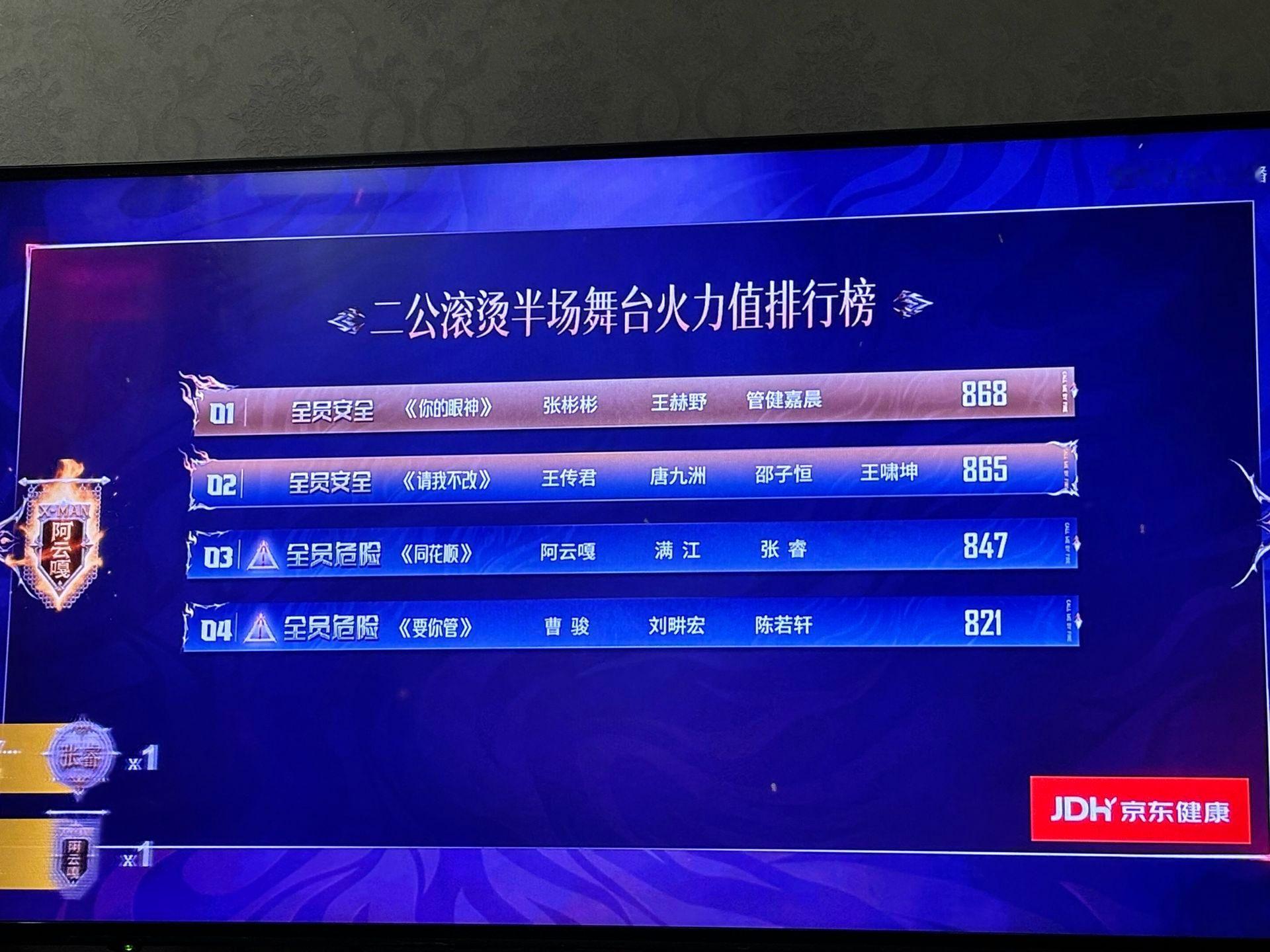 陈若轩淘汰待定没什么悬念吧！还是陈若轩！感觉明天就是他和叶润泽PK看谁走了！但是