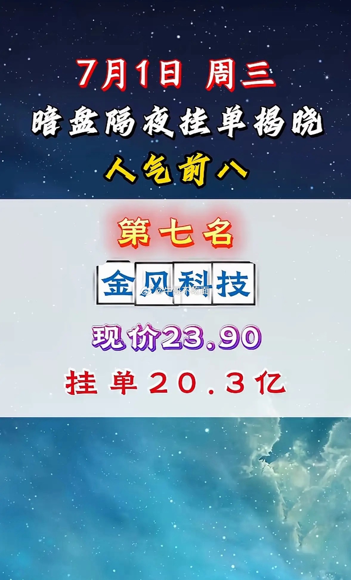 7月1日周三暗盘隔夜挂单排行榜前八揭晓，金风科技人气前八！ 