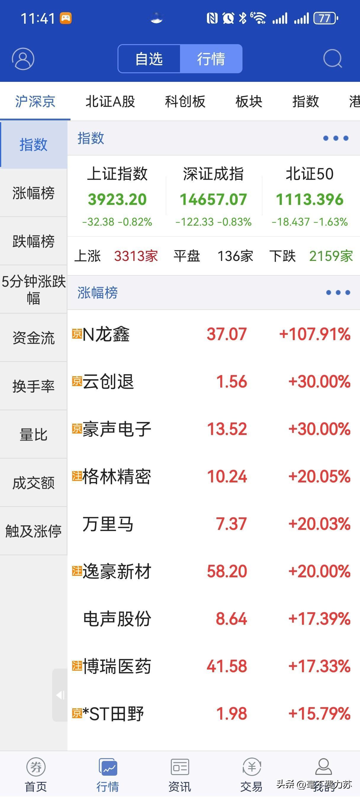 都是人情世故啊！大盘跌，却有3千多家上涨！怕中国也停量化交易吗？[大笑][大笑]