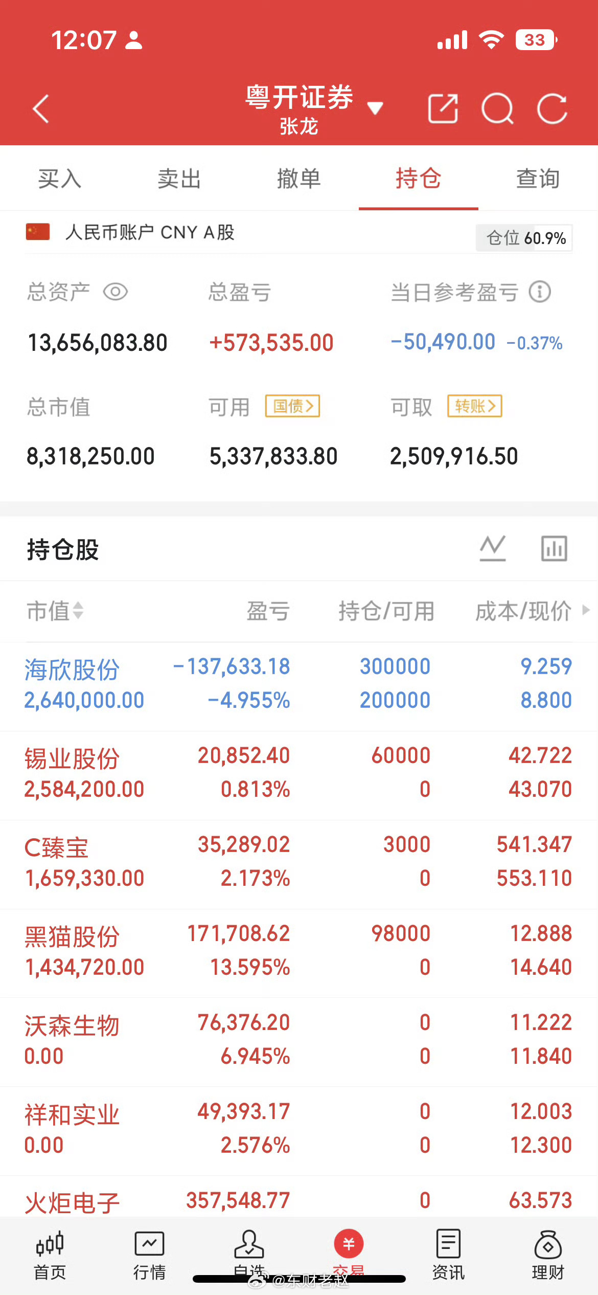收评：牛市正式剧终，当下最优解是空仓观望今日市场带量普跌、泥沙俱下，并非短期情绪