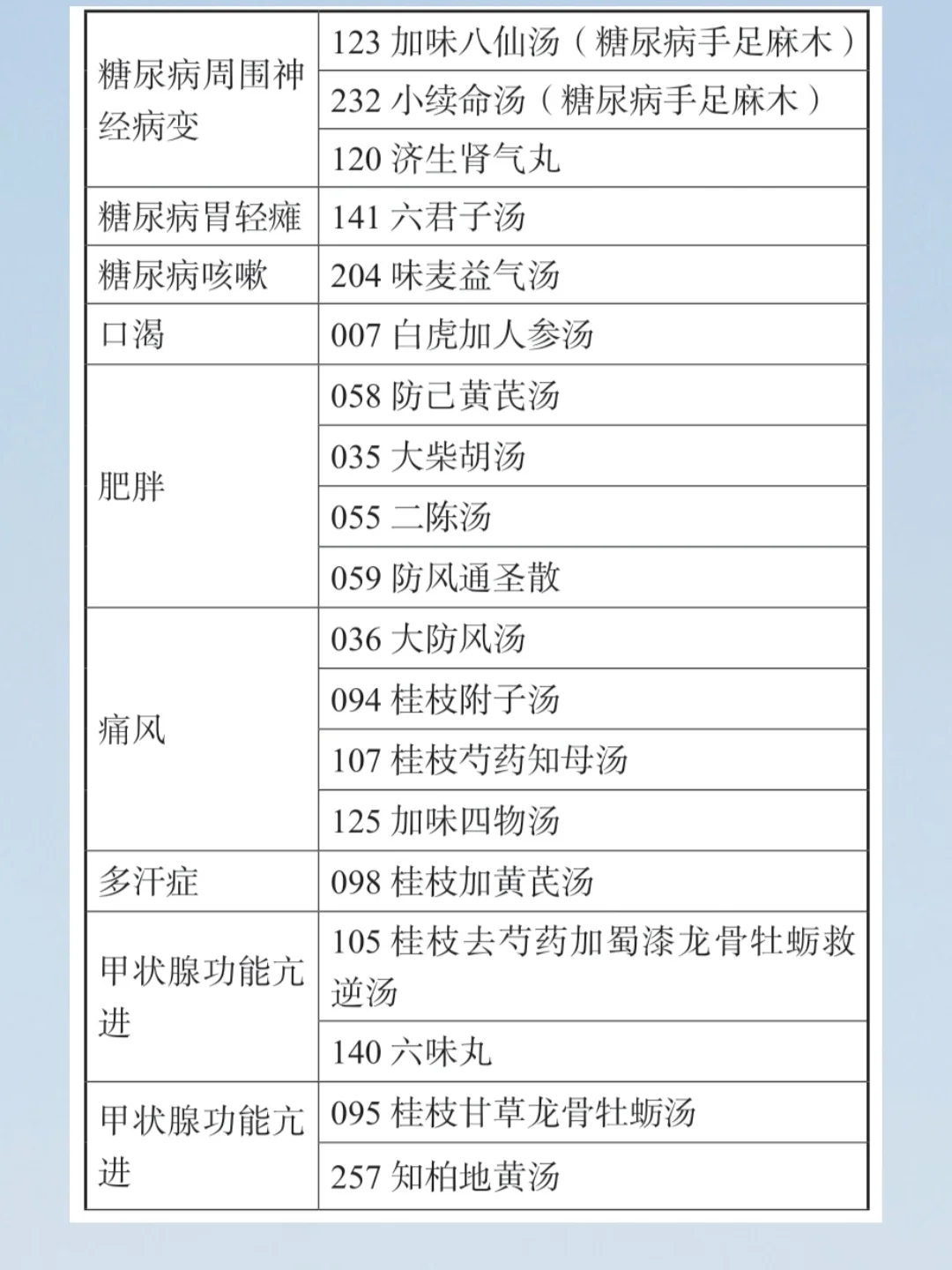 中医“历代名方”循证医学，中医有据可查