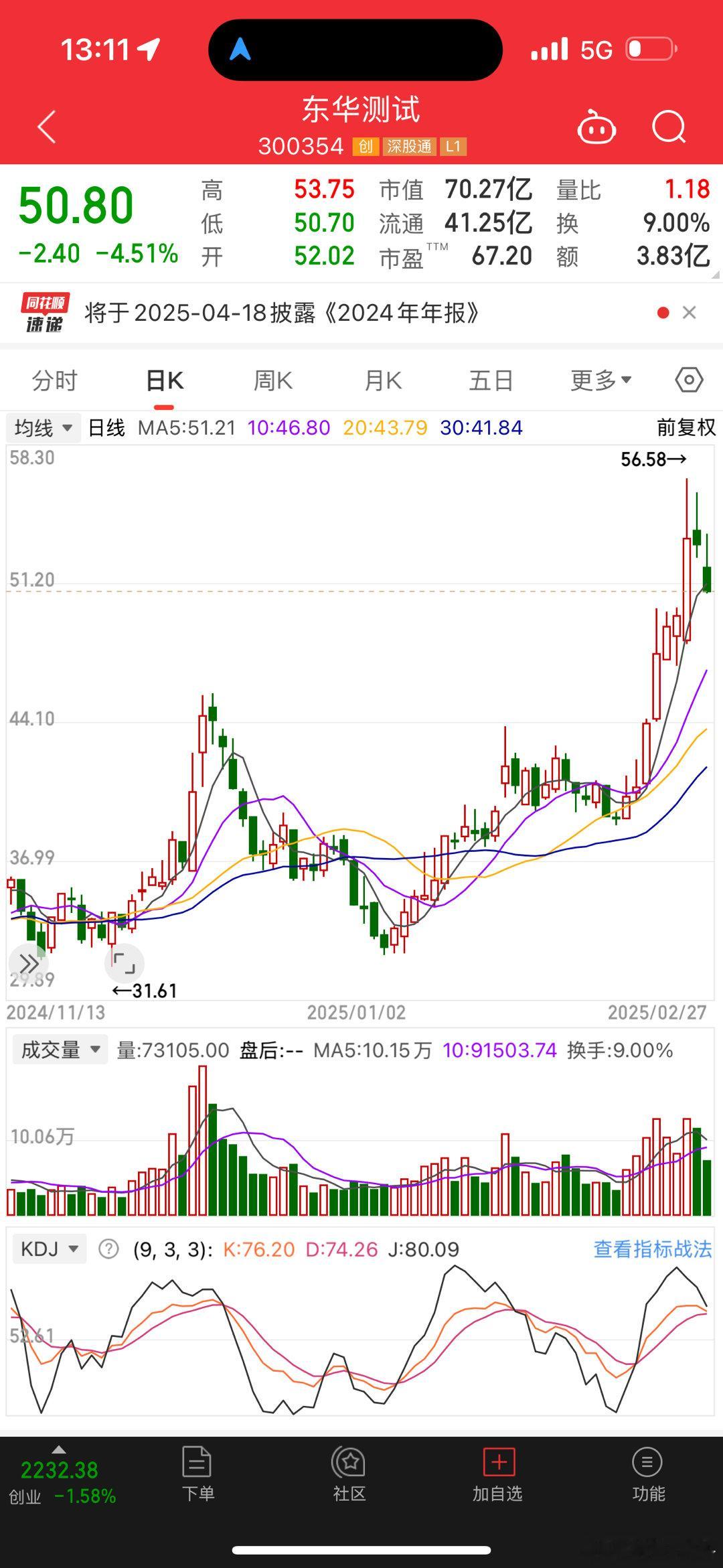 这个票估计不行了 