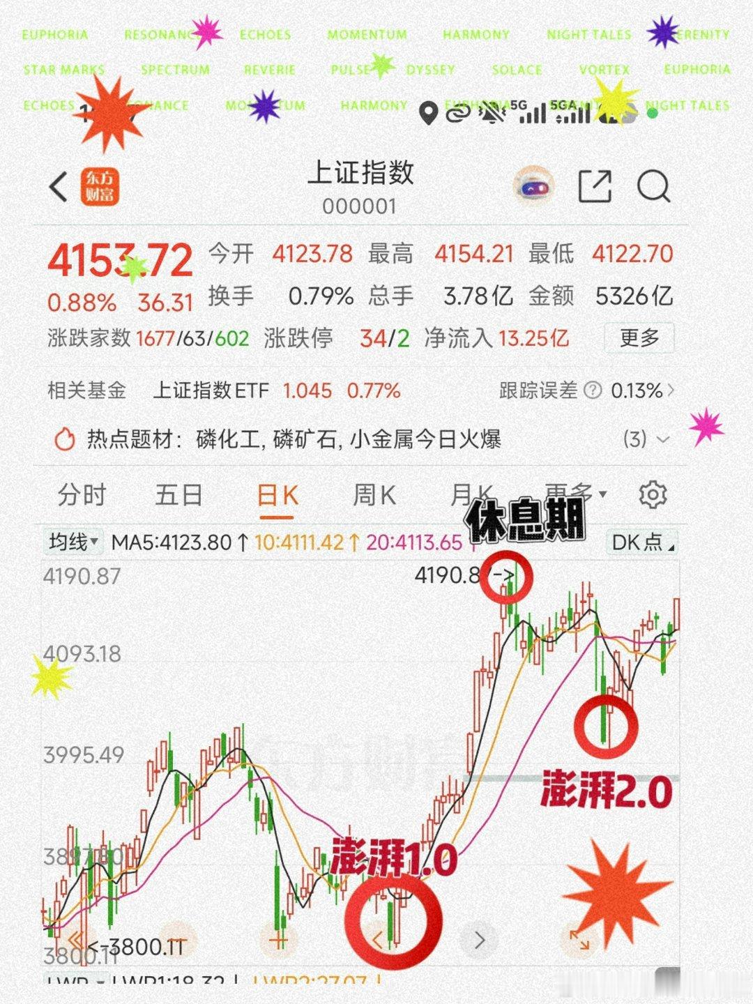 指数上证指数 sh000001 精准度上我们是很细腻的12月底 → 研判 澎湃1