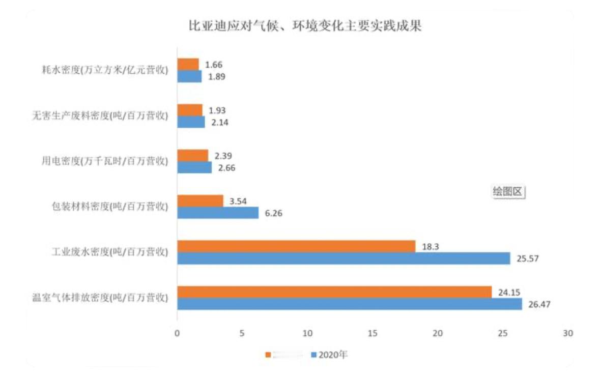 恭喜比亚迪荣获BMC奖！比亚迪用技术立品牌，体现了业界、学界对于比亚迪近年来品牌