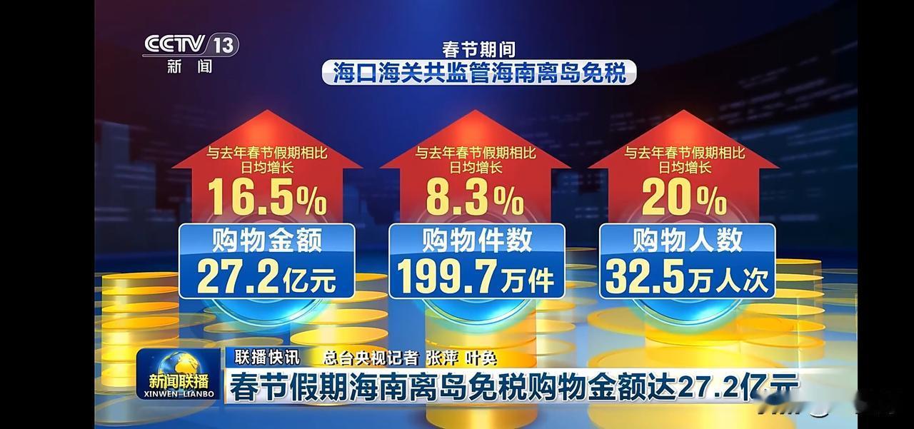 春节假期海南离岛免税购物金额达27.2亿元，日均增长16.5%！