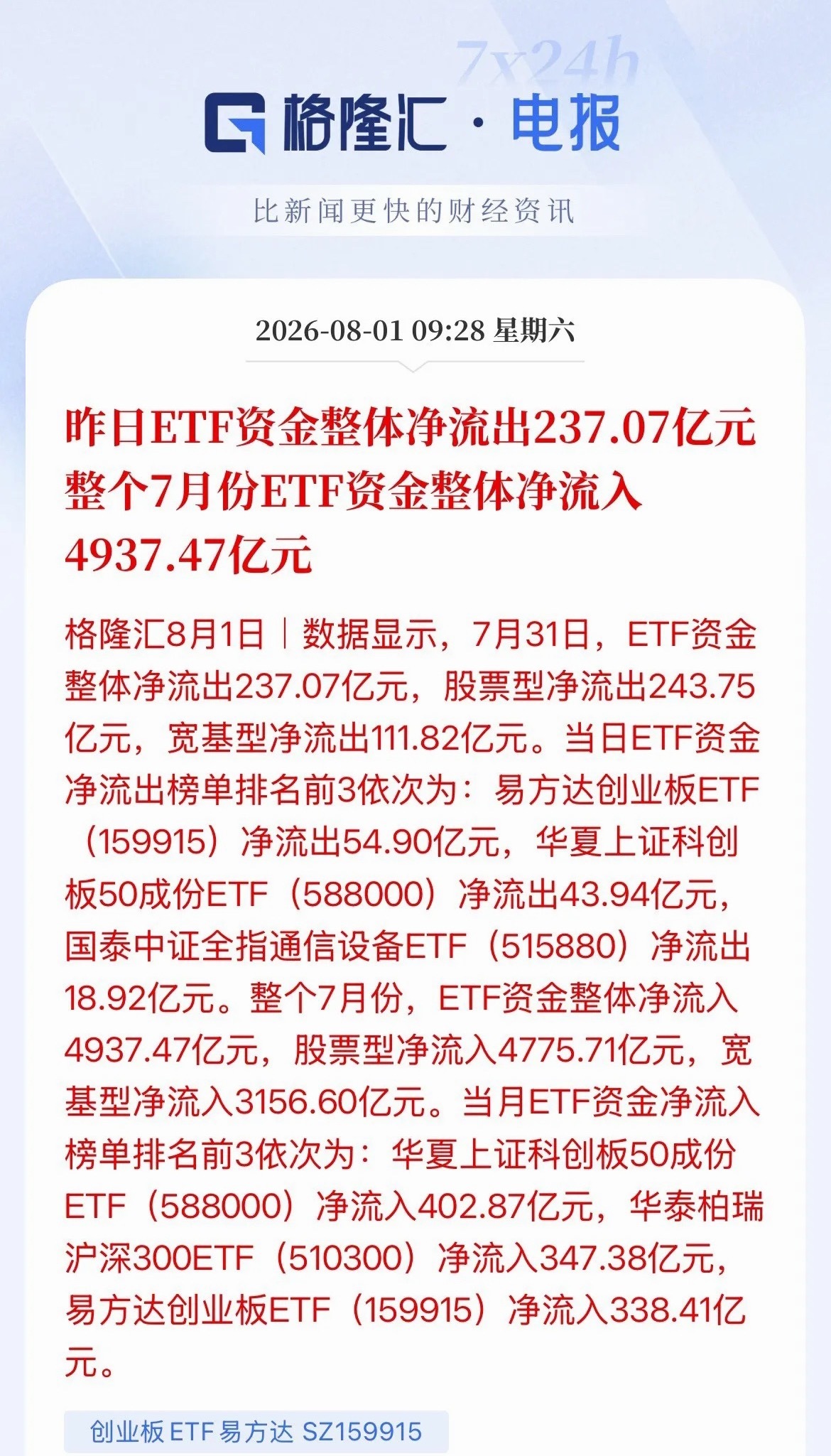 多空博弈激烈上演！一边抛售、一边抄底，极致分歧正在双创板块上演。双创指数7月遭遇
