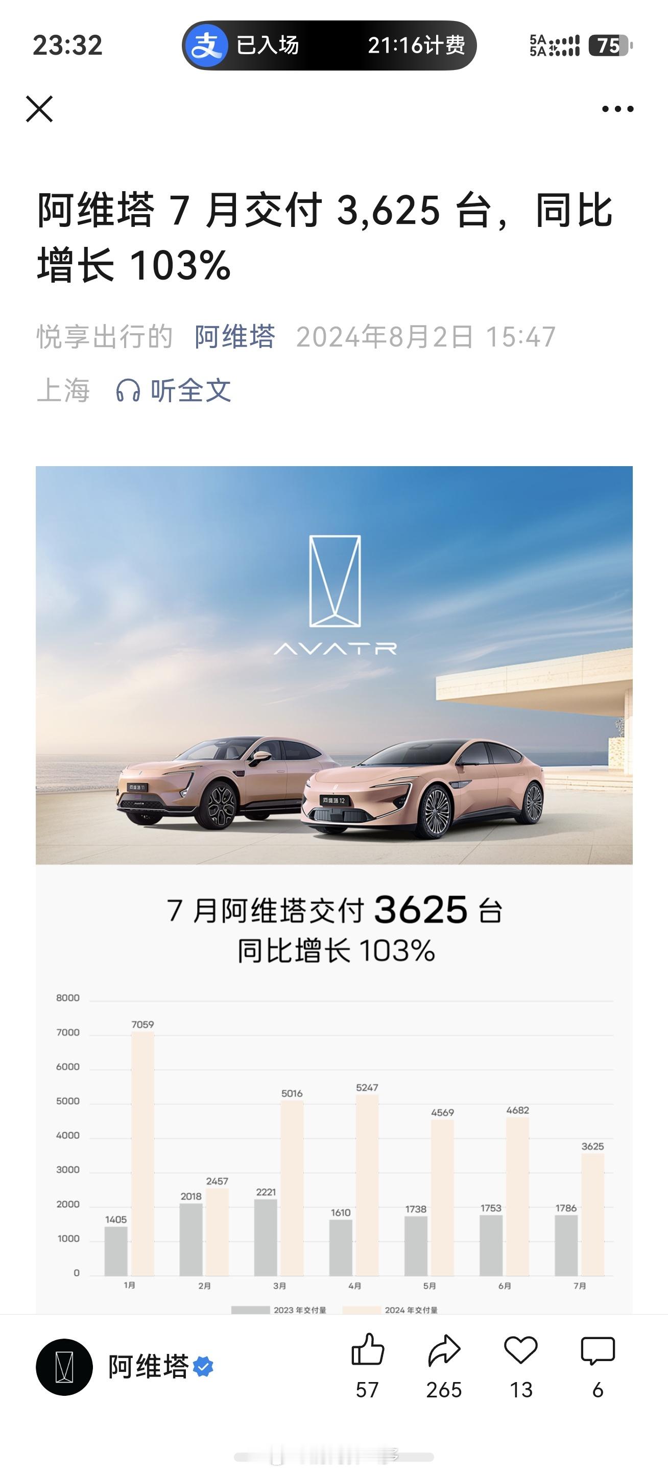 24年 ➡️ 26年阿维塔花2年时间把交付量做到了×2 