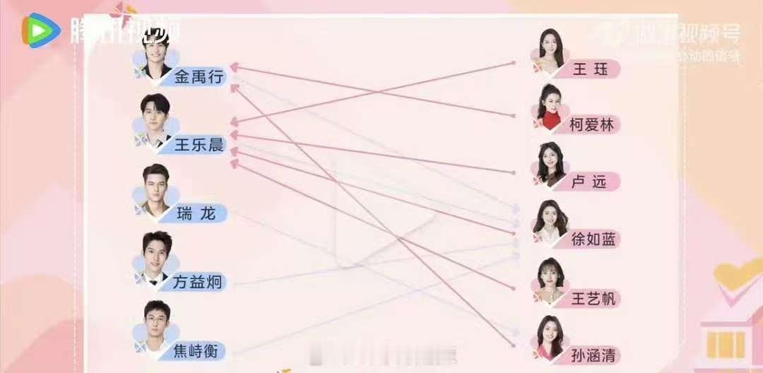 王乐晨徐如蓝互选 徐如蓝王乐晨互选心动的信号王乐晨徐如蓝互选 ​​​