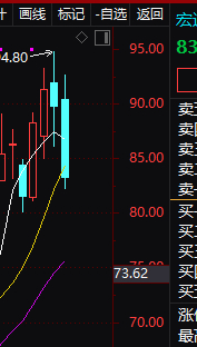 A股 今天内部的科技也是大跌，但是我不慌，为什么呢，因为科技也要开始转换下个阶段