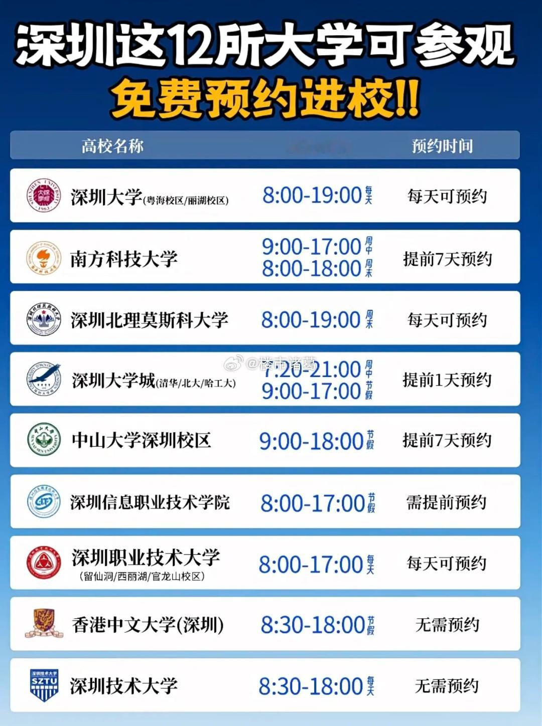 深圳这12所大学可参观，有你想参观的吗？