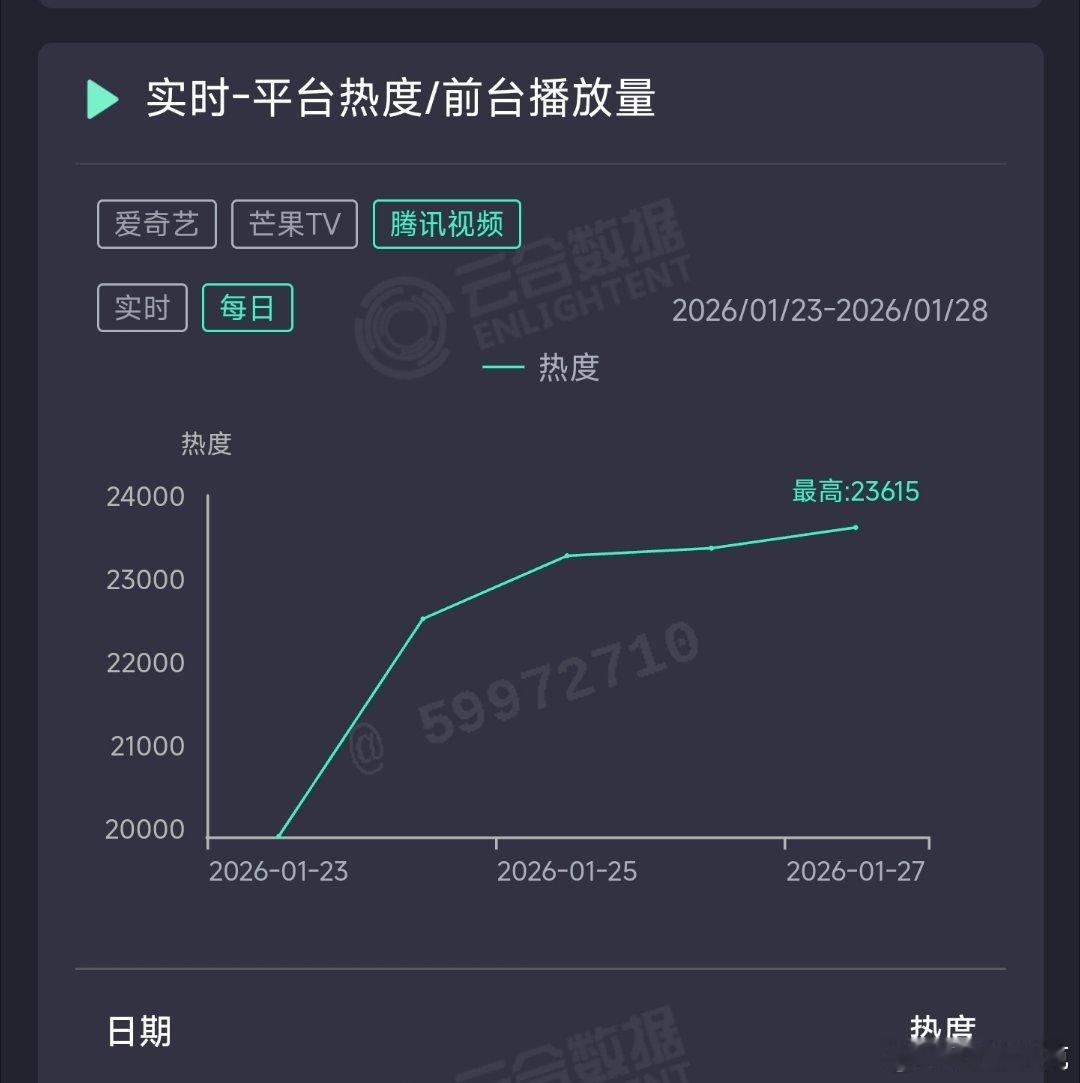 太平年昨日云合推测2850万上下。 