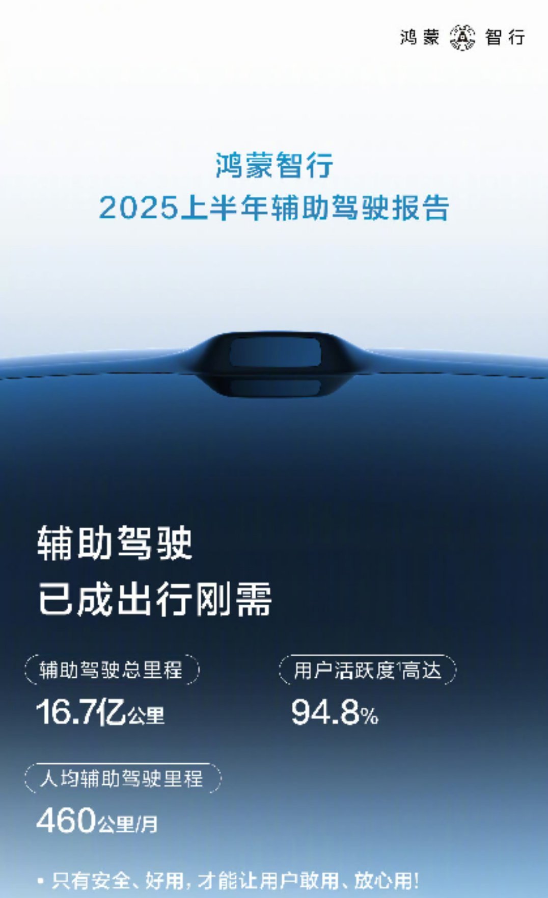 鸿蒙智行不予置评不但不予置评，还晒出了上半年辅助驾驶的报告，路况瞬息万变，我自从