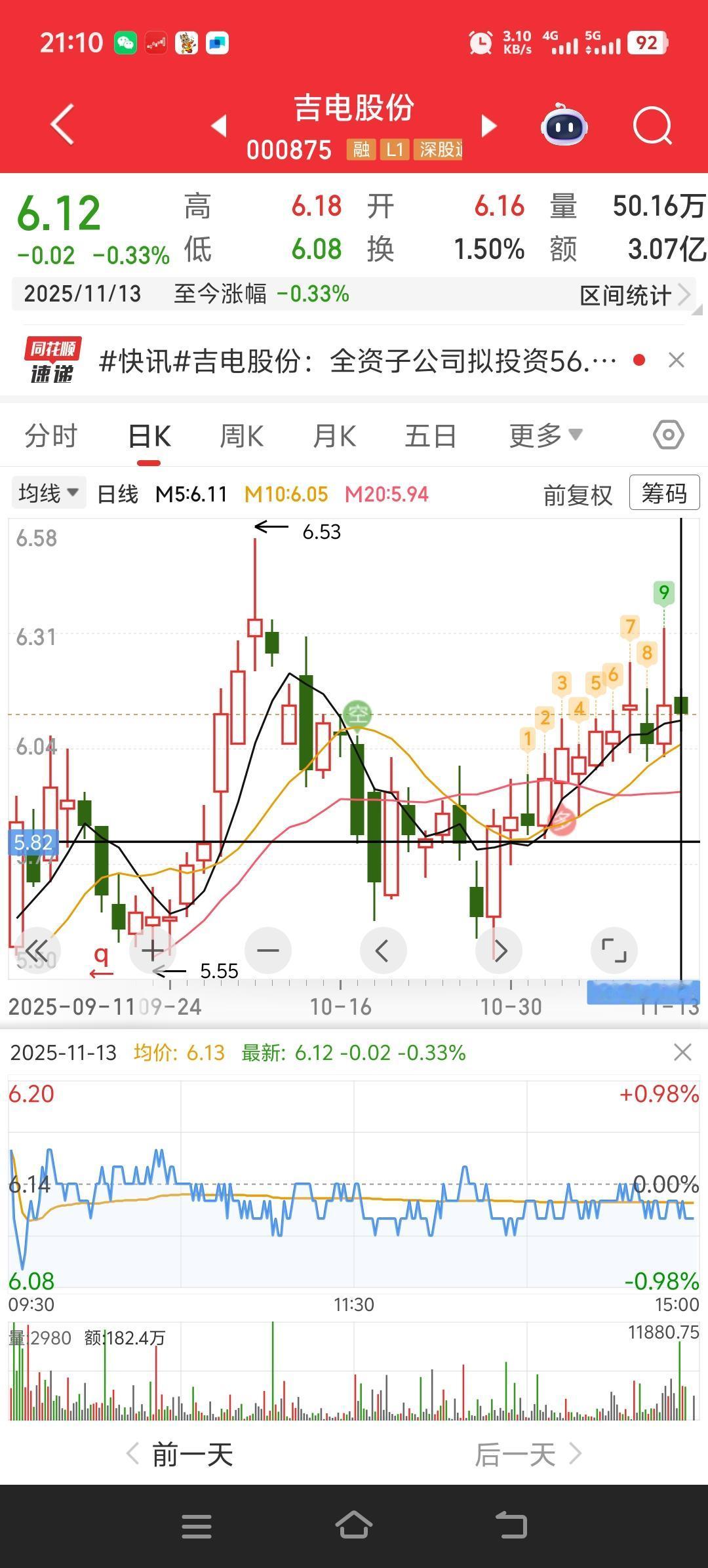 明日验证吉电GF，今天进明天出。不要买，亏损自负啊。先验证，利55分，亏损补平。
