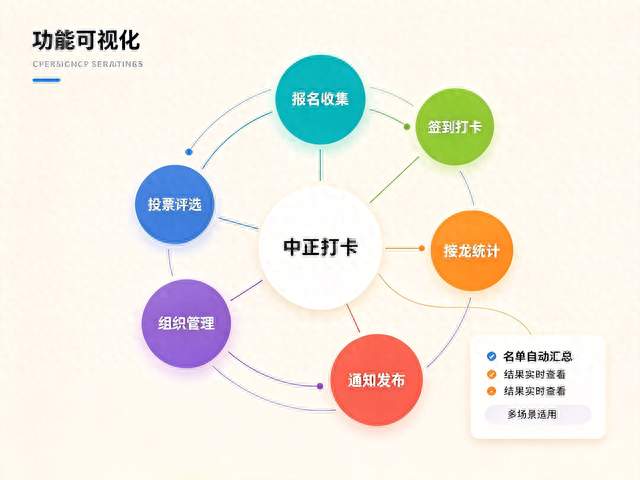 新生心理普查难统计？中正打卡助力高校心理工作提质增效