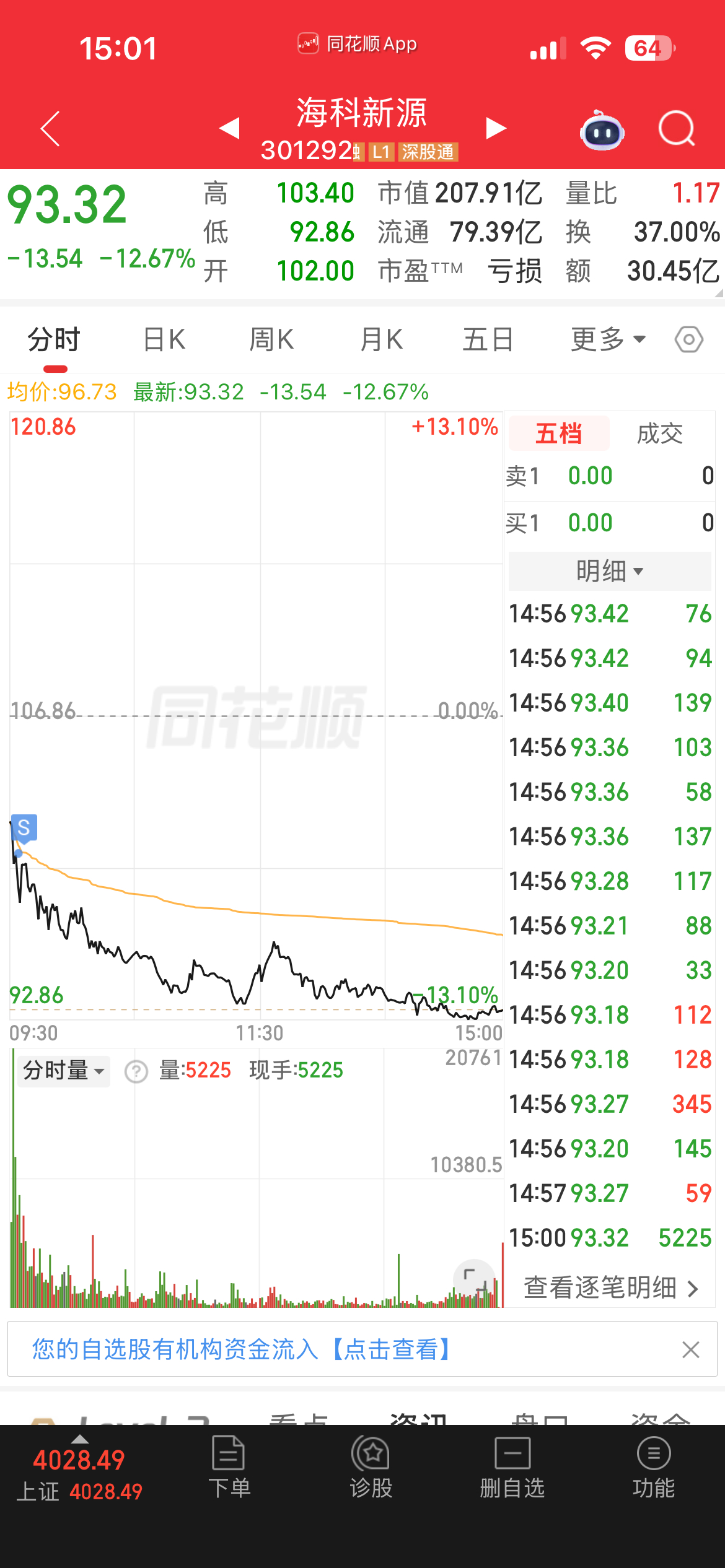 4.15战绩更新～A股