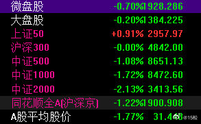 2026年7月7日。9:26昨天有个细节，就是平均股价下跌1.77％，意味着A股