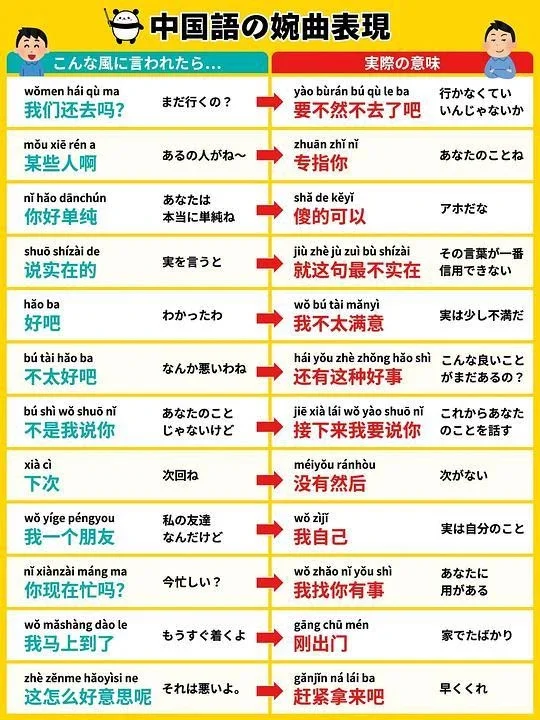 中国人潜台词，外国人都总结出来了