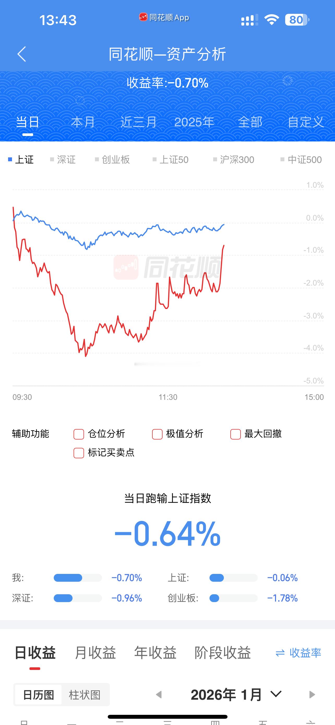 太惨了，要翻红了吗？