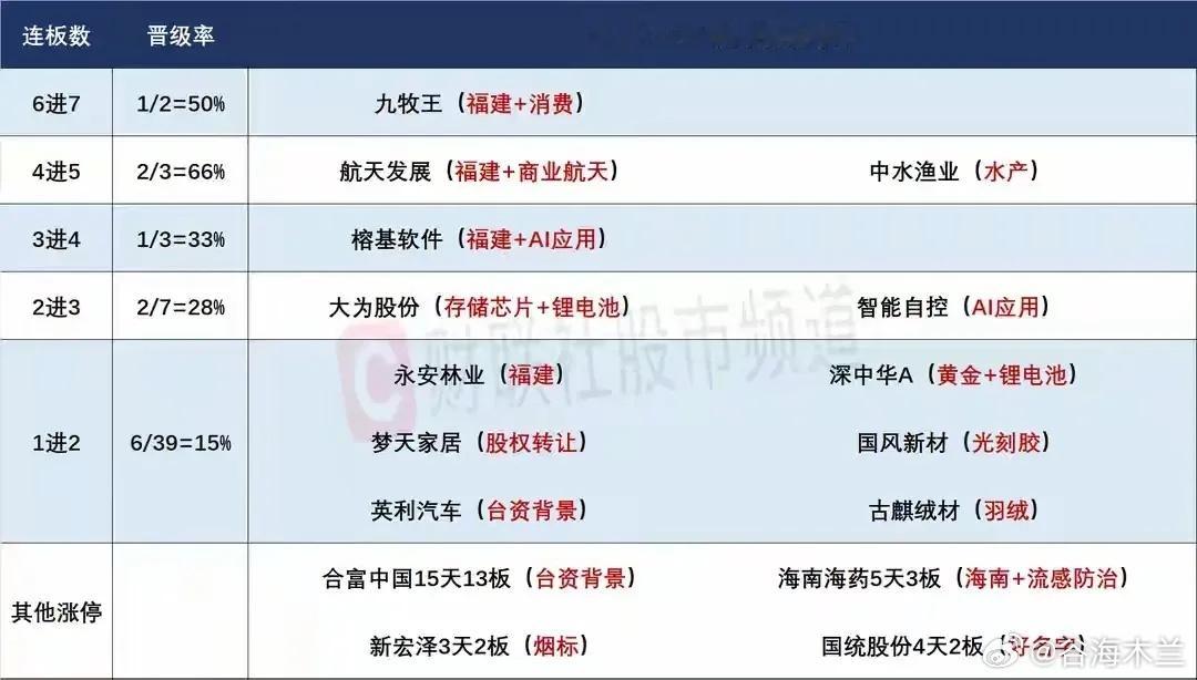 11月21日盘前预案：外围大跌A股难逃早盘跟跌命运，平潭海峡复牌谨防负反馈带崩短