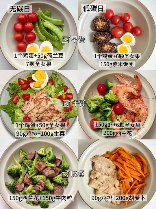 ‼️已瘦32斤｜碳循环一周减脂餐不重样｜附食谱