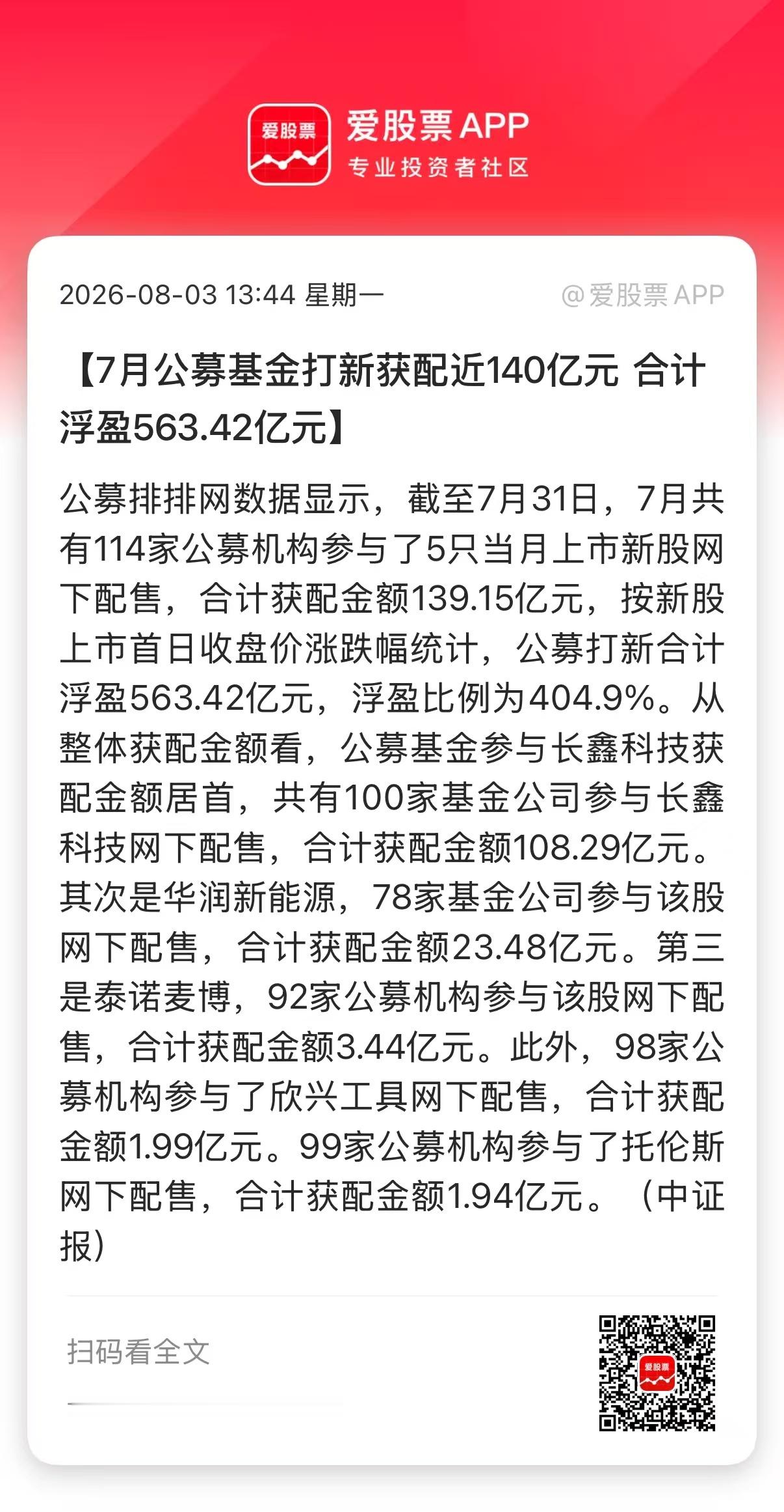 【7月公募基金打新获配近140亿元 合计浮盈563.42亿元】公募排排网数据显示