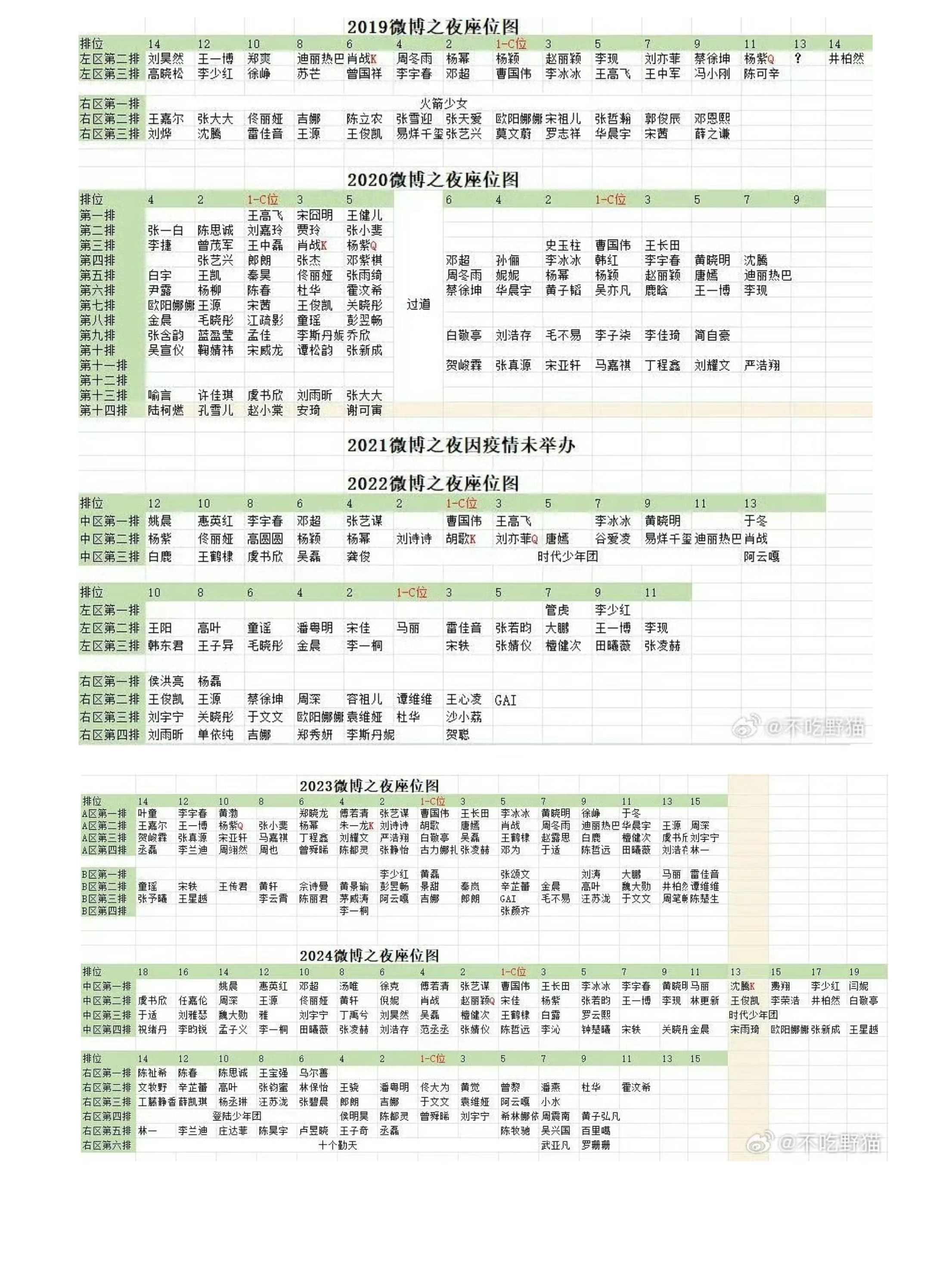上次抢一姐压轴，这次又发生了啥？是又被压了？还是又有新操作了？ 上次没收到通知，