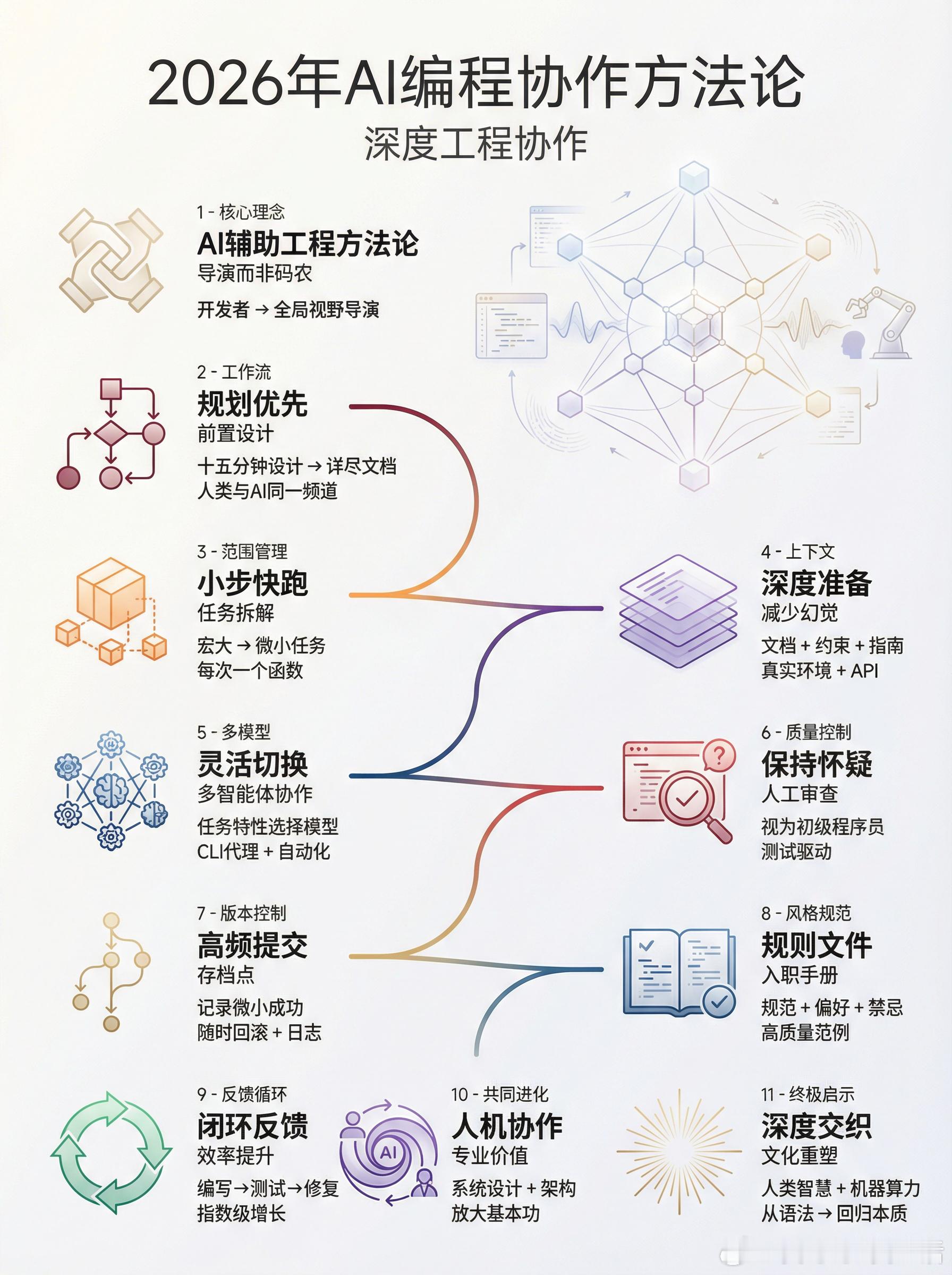 《My LLM coding workflow going into 2026》