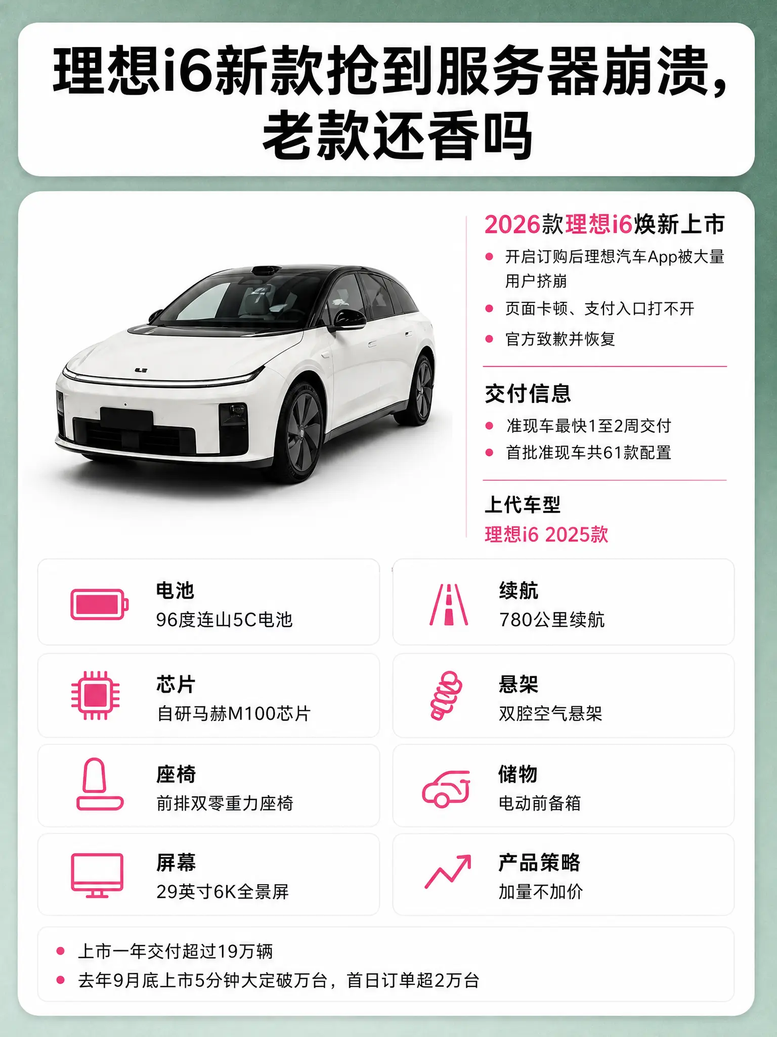 理想i6居然抢崩服务器？家人们太离谱了！理想新款i6刚开放订购，直接把...