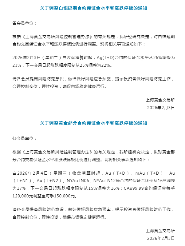 【#上海黄金交易所连发通知# 】2月3日，上海黄金交易所发布《关于调整黄金部分合