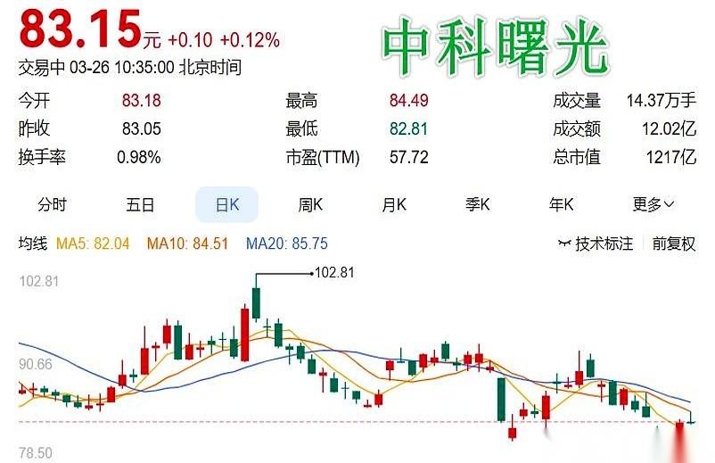 我跟你说，今儿这事儿，比科幻片还科幻。
中科曙光扔了个“技术核弹”出来。
一个跟