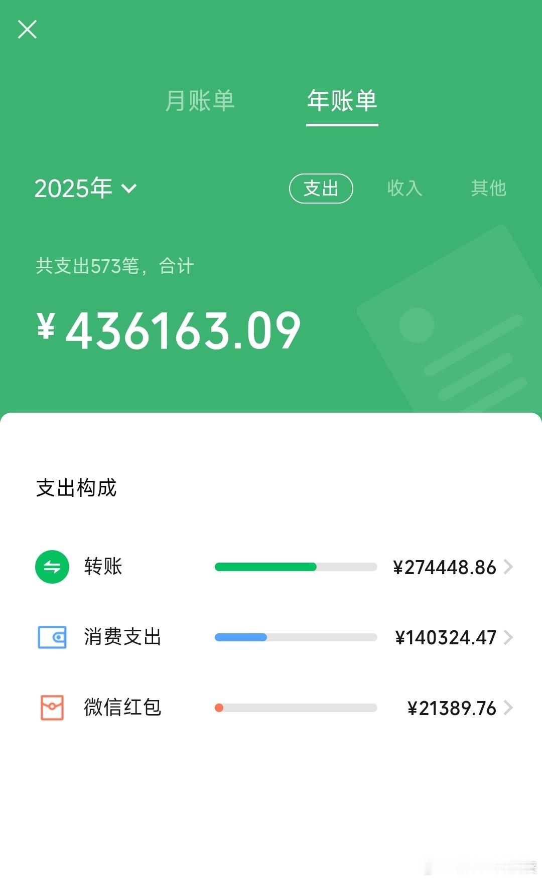 年度报告2025年解锁新称号：撒财童子